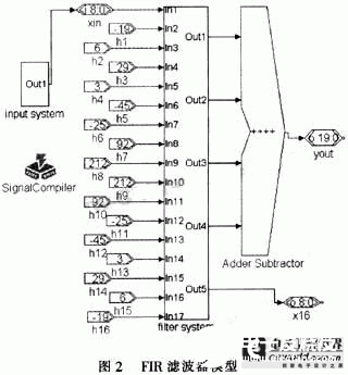 FPGA