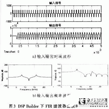 FPGA