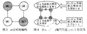 编码器