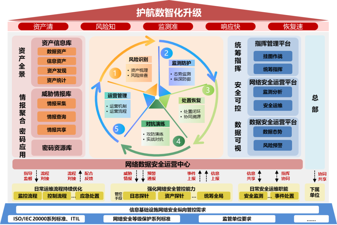  电科网安：以新一代网络安全矩阵，护航数智化转型发展