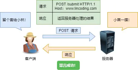 网络模型