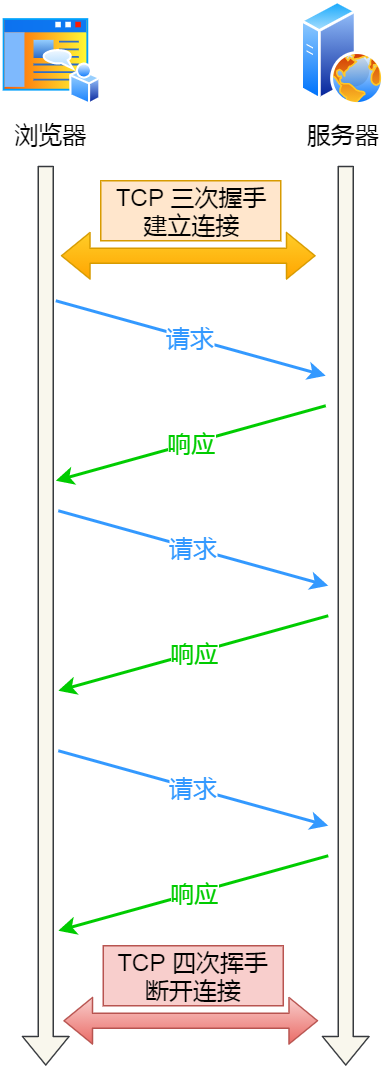 网络模型