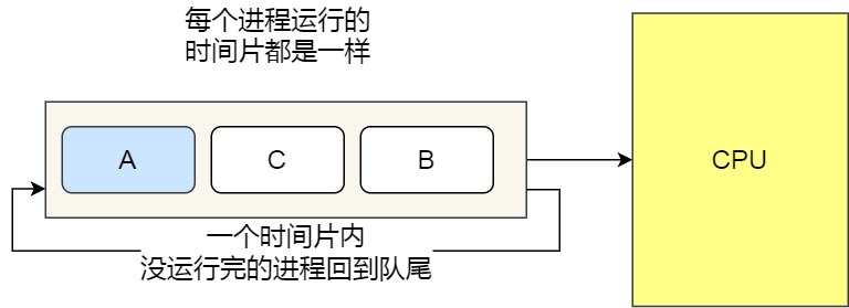 网络模型