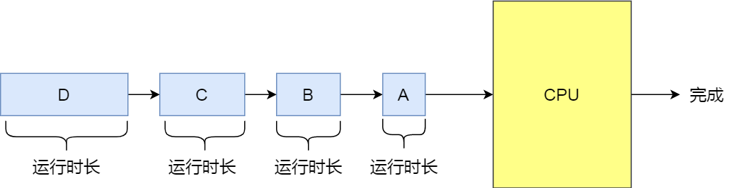 网络模型