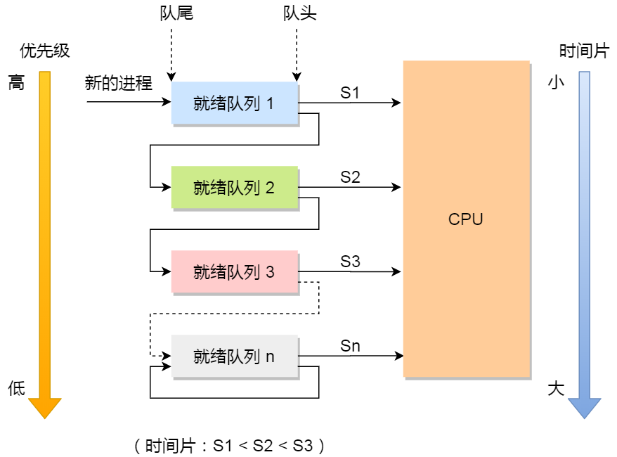 网络模型