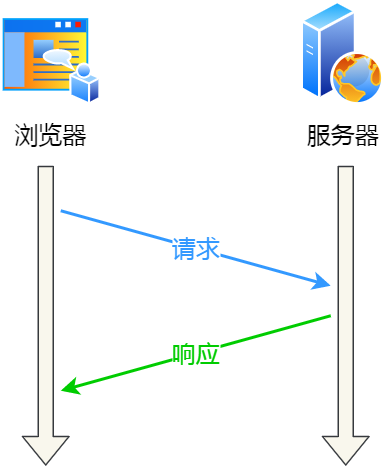 网络模型