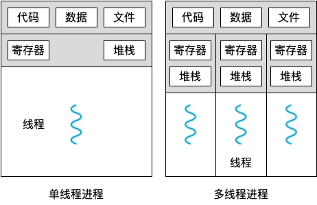 网络模型