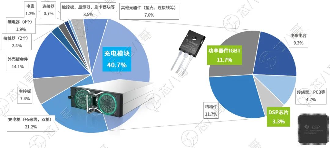 直流电源