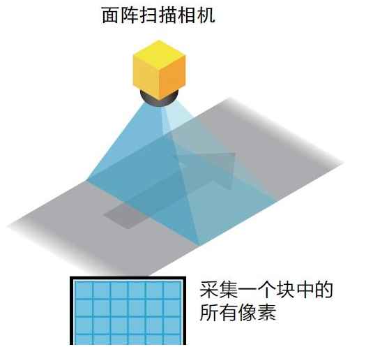 工业相机