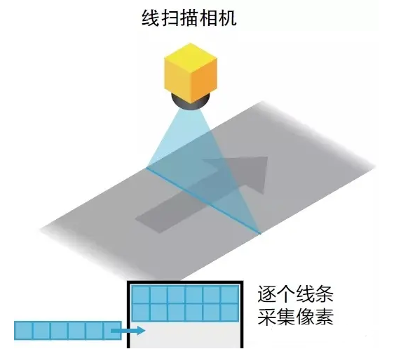 工业相机