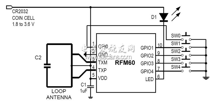 RFM60