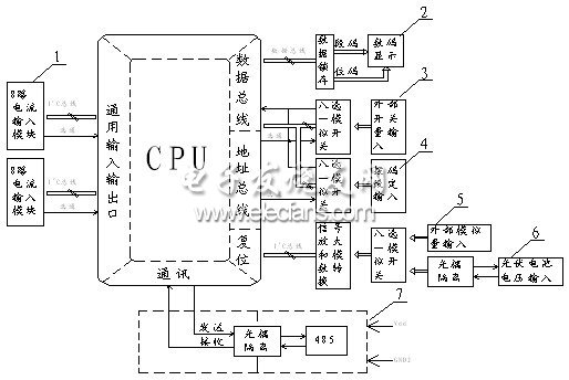 智能光伏