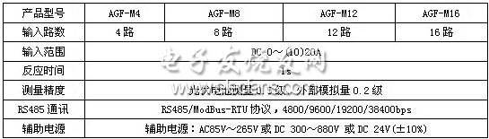 智能光伏