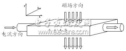 智能光伏