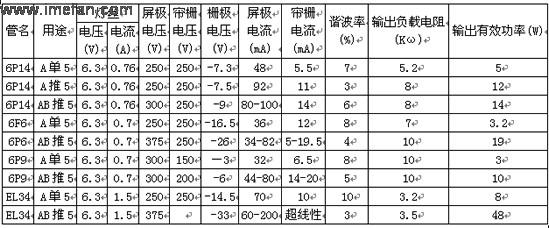 五极功率管常用电路及其电路数据-电子发烧友网