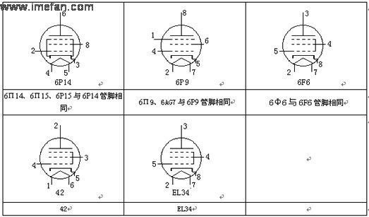 五极功率管常用电路及其电路数据-电子发烧友网