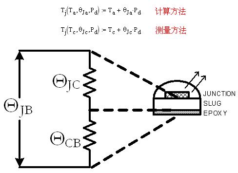 电路板级