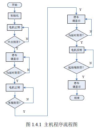 电动车设计