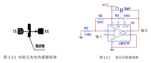 电动车设计