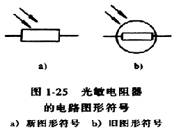 光敏