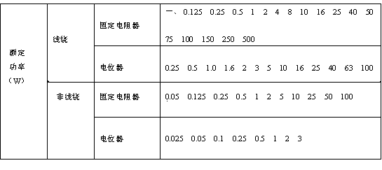 电路元器件