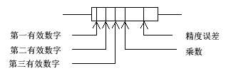 电路元器件