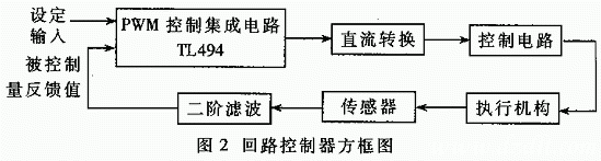 开关集成电路