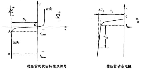 稳压二极管