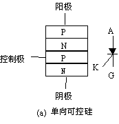 可控硅