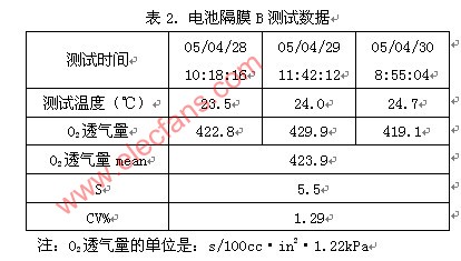 电池隔膜