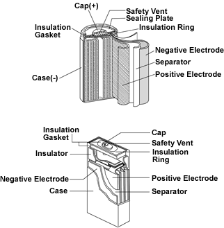 图1 镍氢电池结构图