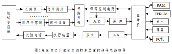 温升试验