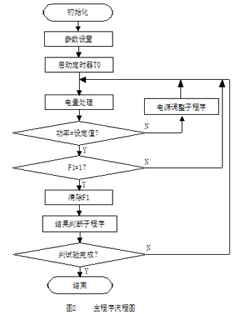 温升试验