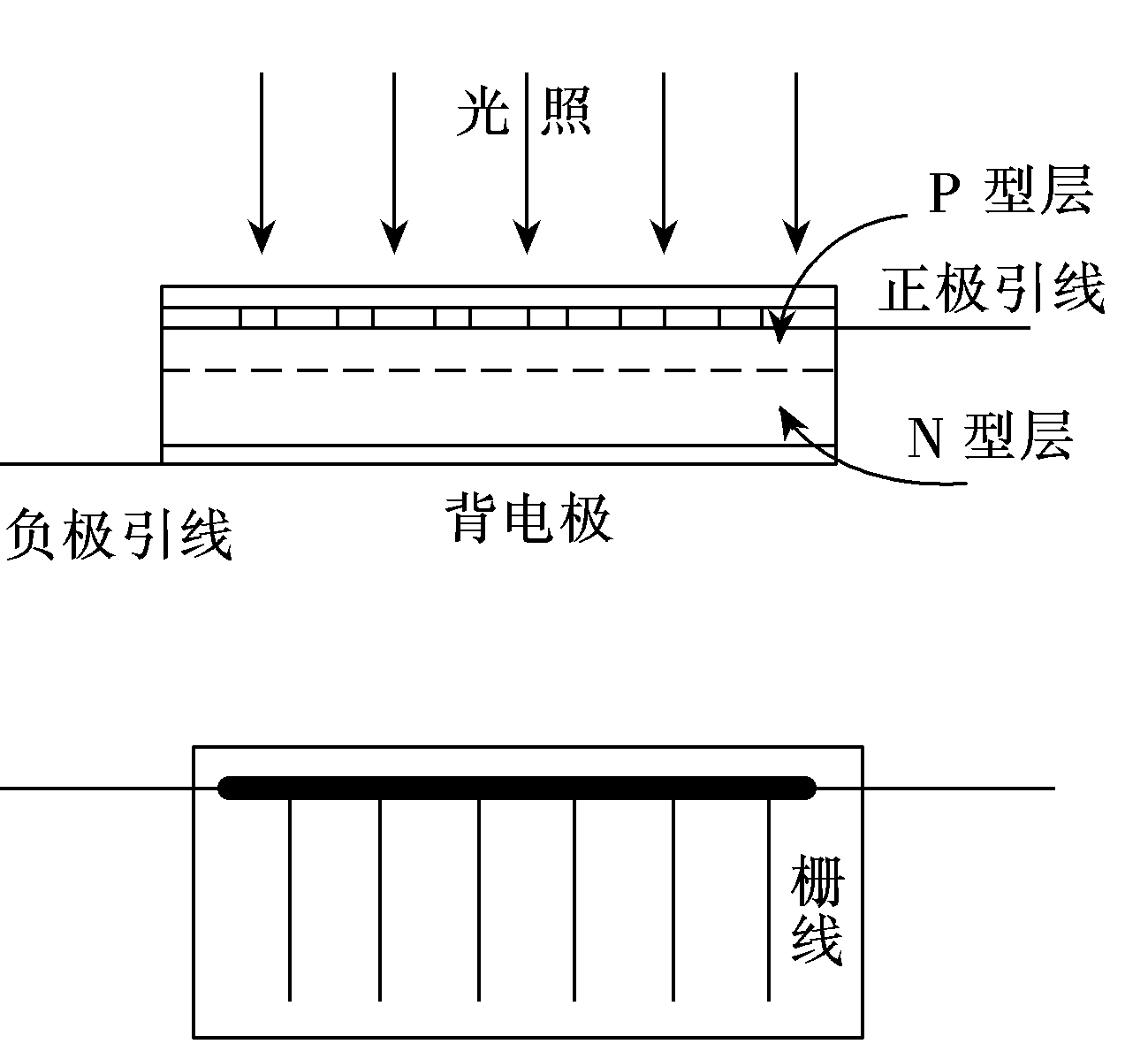 电子发烧友网 电子元器件 电池 太阳能电池硅光电池结构如图2.