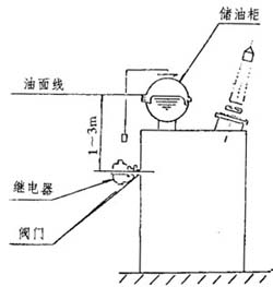 继电器