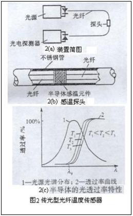 光导纤维