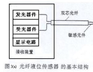 光导纤维