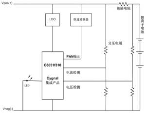 智能充电