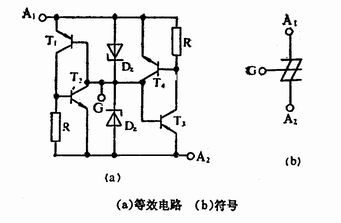 可控硅