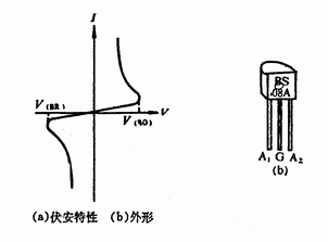 可控硅