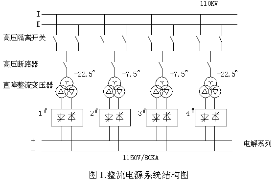 可控硅