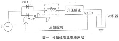 可控硅