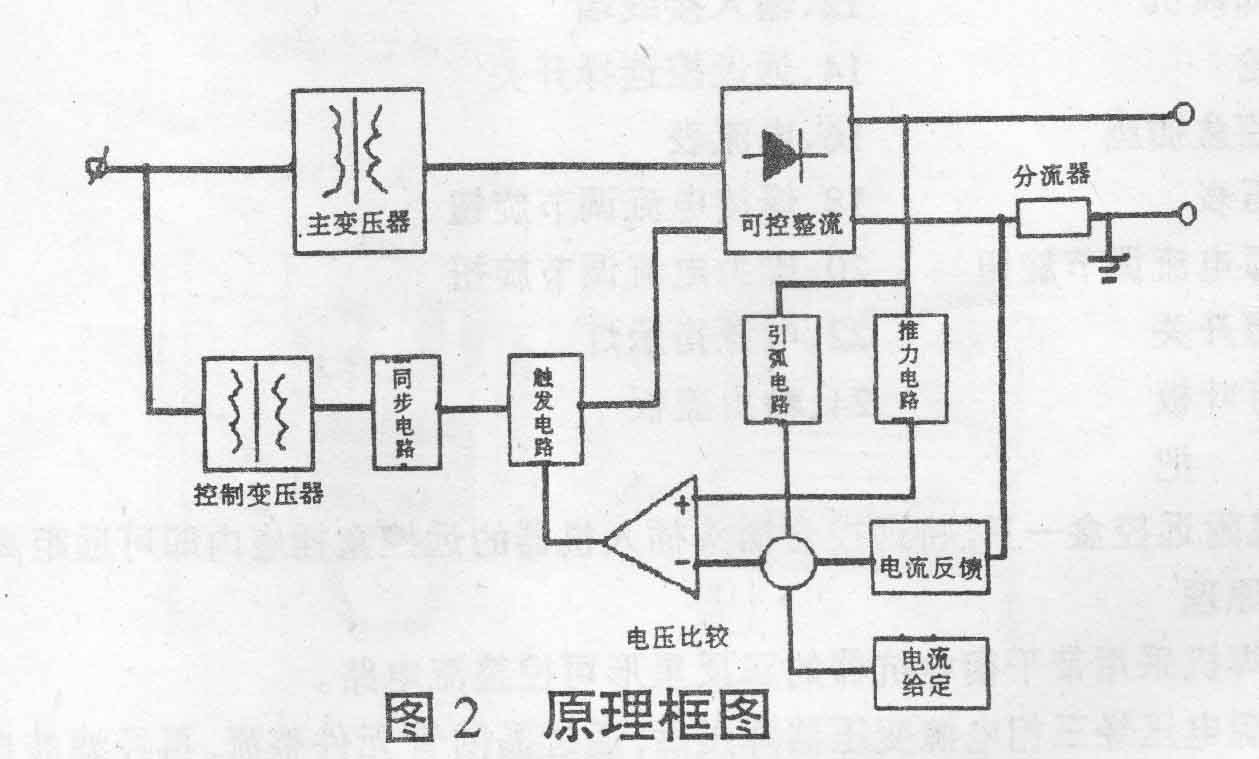 可控硅