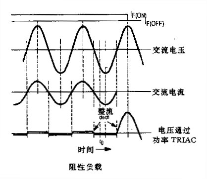 可控硅