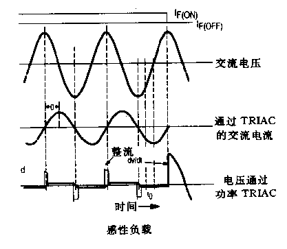 可控硅