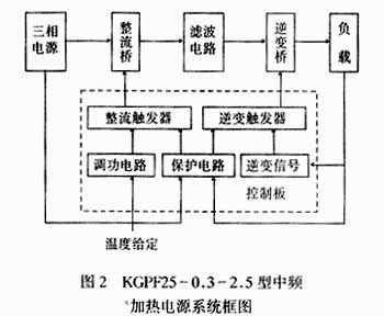 可控硅