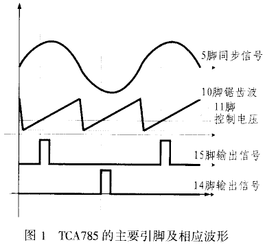 可控硅