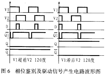 可控硅