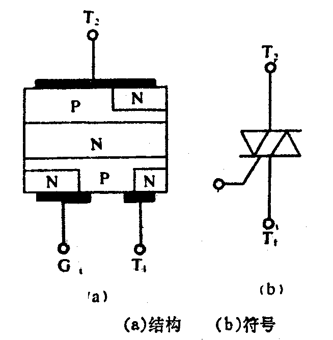 可控硅