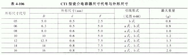 瓷介电容